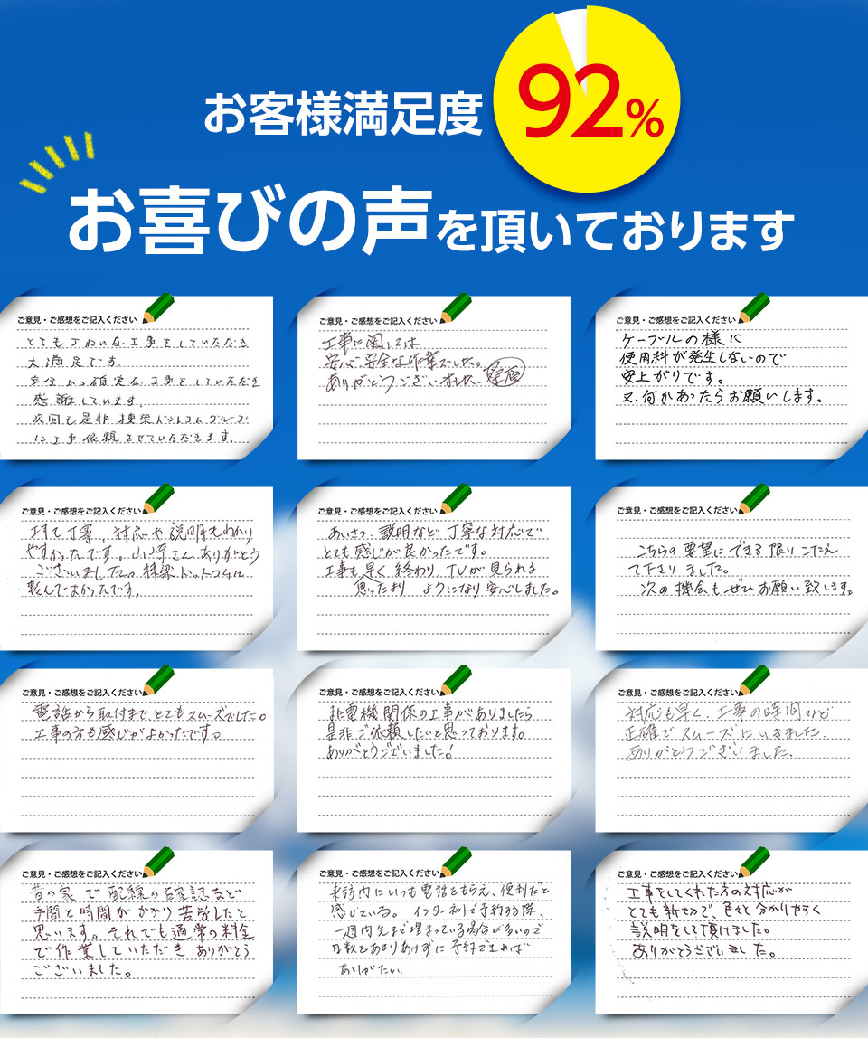 お客様満足度92％。お喜びの声を頂いております